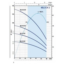 Pompa submersibila Pedrollo 4BLOCKm2/18 Pompa submersibila Pedrollo 4BLOCKm2/18