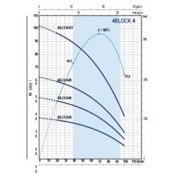 Pompa submersibila Pedrollo 4BLOCKm4/7 Pompa submersibila Pedrollo 4BLOCKm4/7