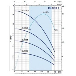 Pompa submersibila Pedrollo 4BLOCKm6/3 Pompa submersibila Pedrollo 4BLOCKm6/3