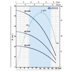 Pompa submersibila Pedrollo 4BLOCKm8/3 Pompa submersibila Pedrollo 4BLOCKm8/3