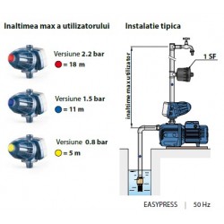 Regulator electronic de presiune EASYPRESS-2 1.5 bar Regulator electronic de presiune EASYPRESS-2 1.5 bar